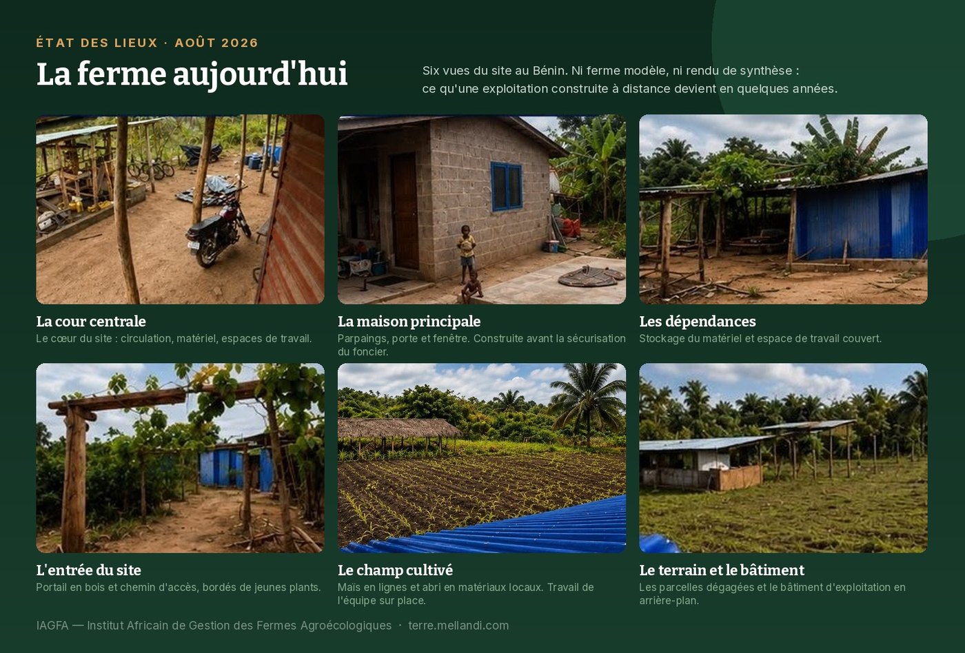 Six vues de la ferme au Bénin : cour, maison, dépendances, entrée, champ cultivé, terrain
